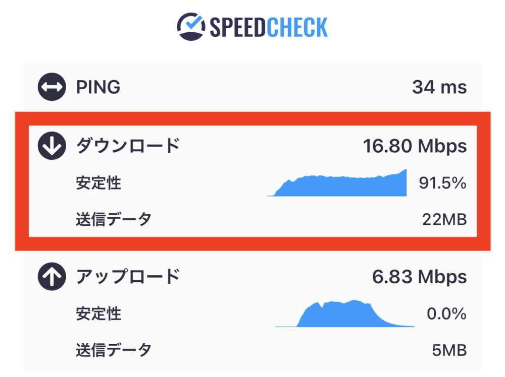 Rakuten UN-LIMITでUberEats配達（フードデリバリー）をやってみたら 